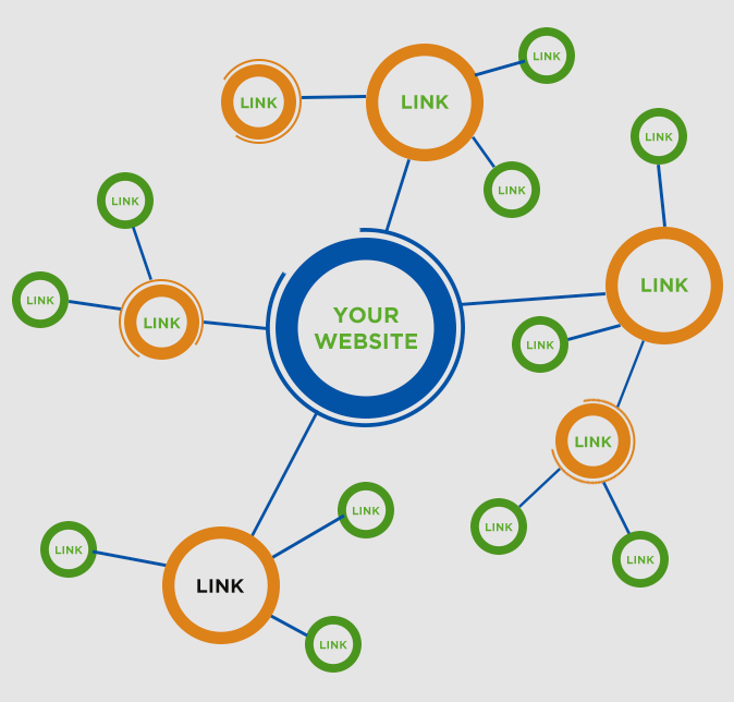 What Is Link Building Image