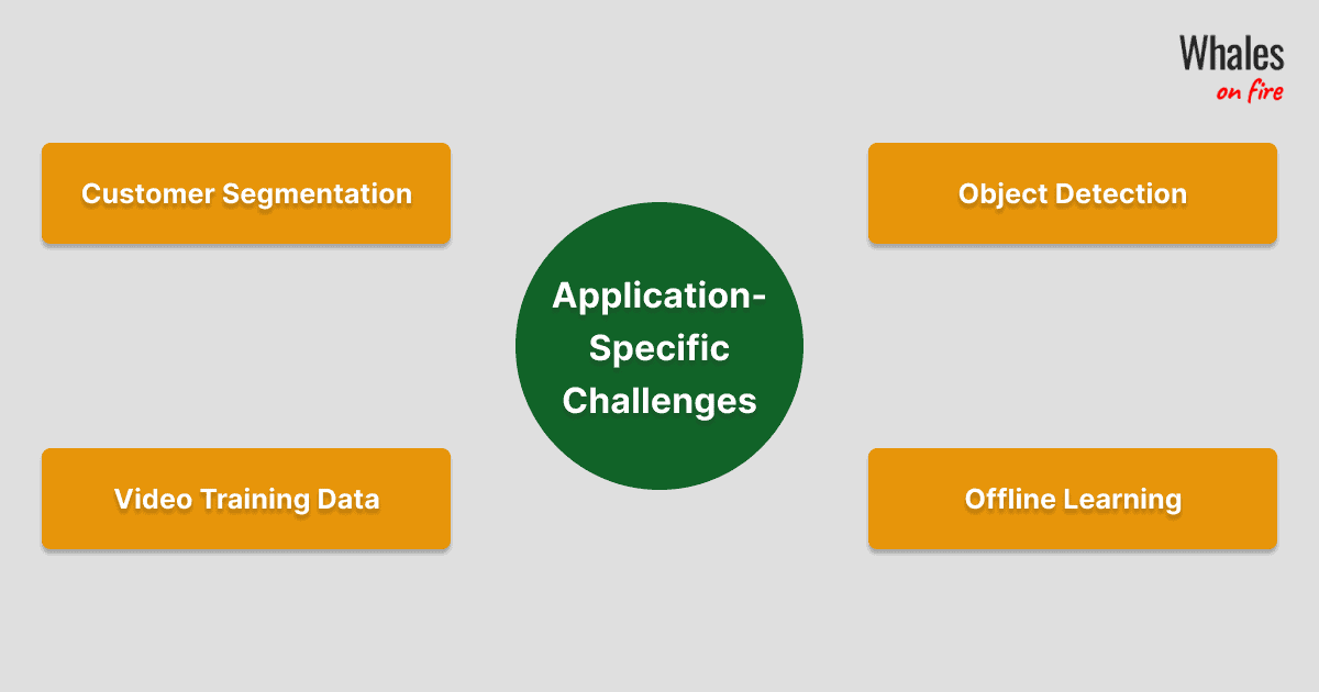 Common Challenges in Machine Learning and How to Overcome Them - Whales ...